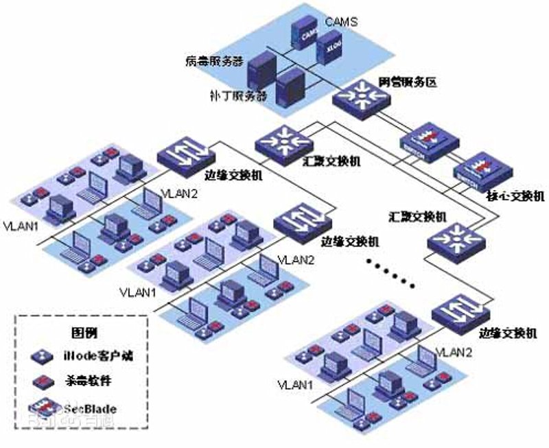 软件定制开发:企业进阶必备