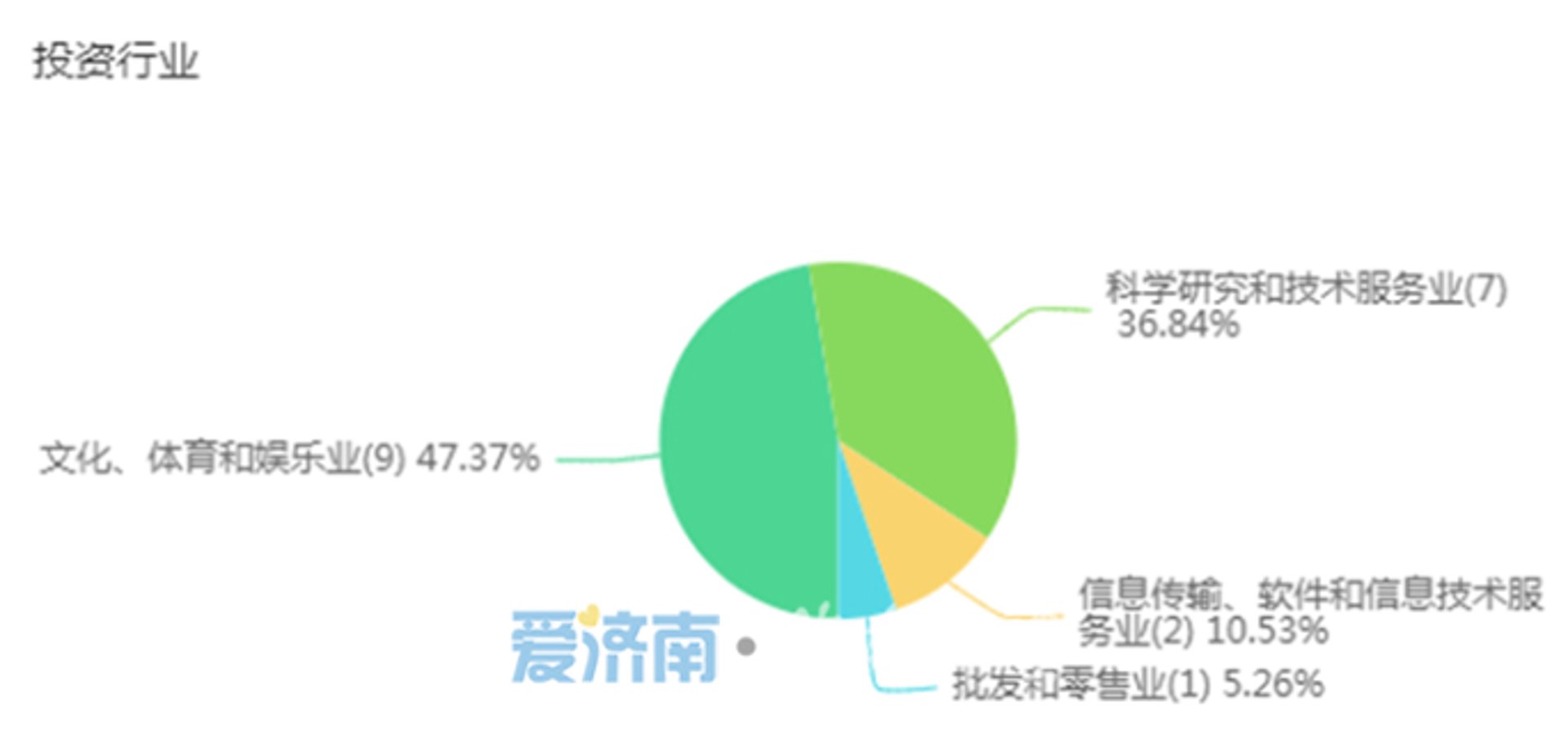 吉垚网络